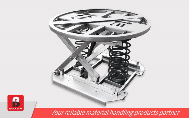 Spring Actuated Lever Lifting Table Loader    SPP360-2000G (Galvanized)